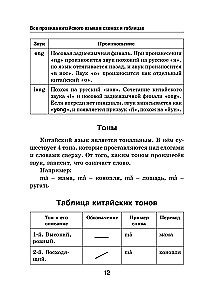 Все правила китайского языка в схемах и таблицах