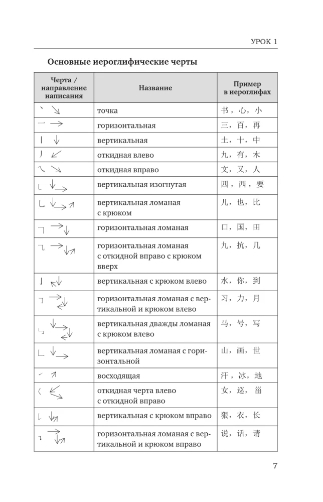 Китайский язык для начинающих. Базовый курс