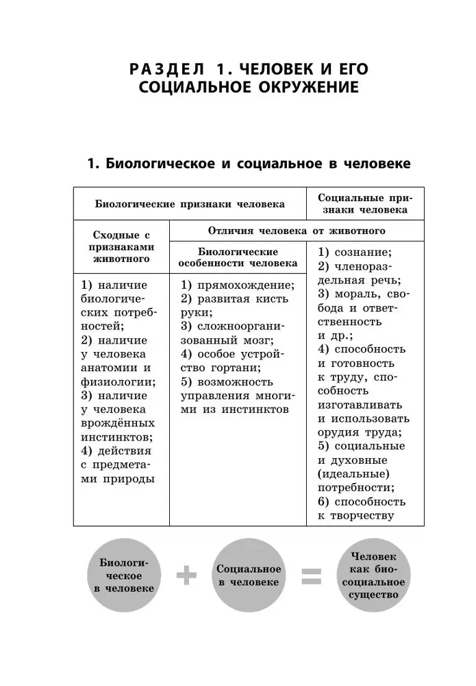 Обществознание