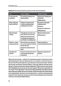 Как продать слона или 51 прием заключения сделки