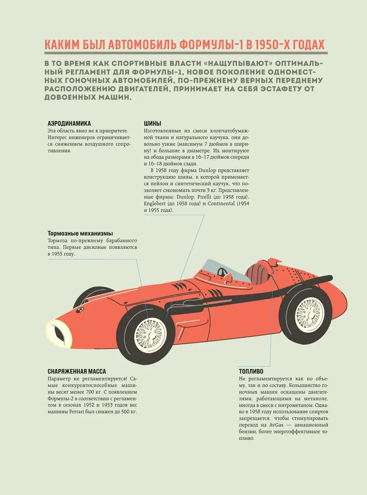 The Big Book of Formula 1. 80 Years of Noise and Fury