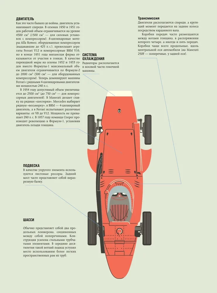 The Big Book of Formula 1. 80 Years of Noise and Fury