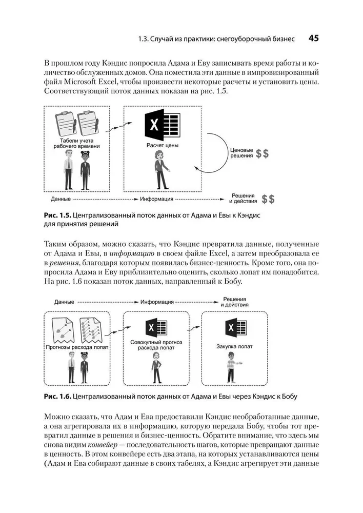 Data mesh в действии