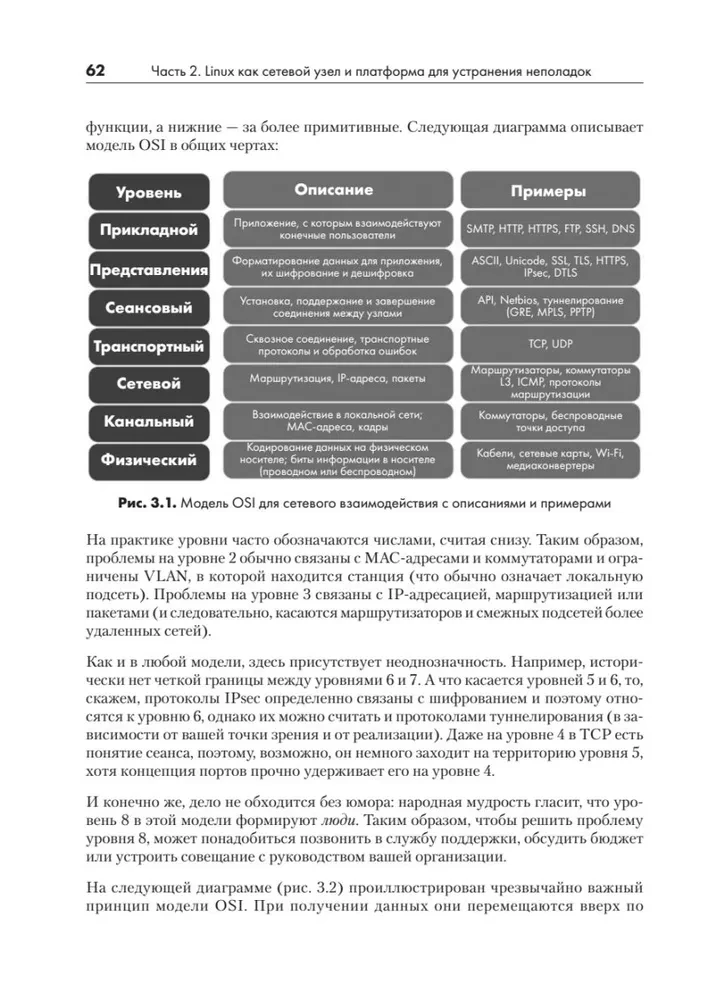 Linux for Network Engineers