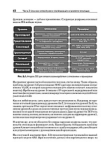 Linux for Network Engineers