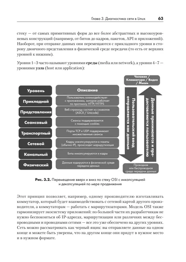 Linux for Network Engineers