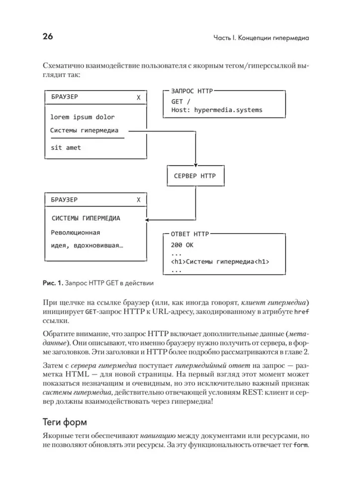 Hypermedia Development. htmx and Hyperview