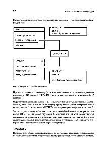 Hypermedia-разработка. htmx и Hyperview