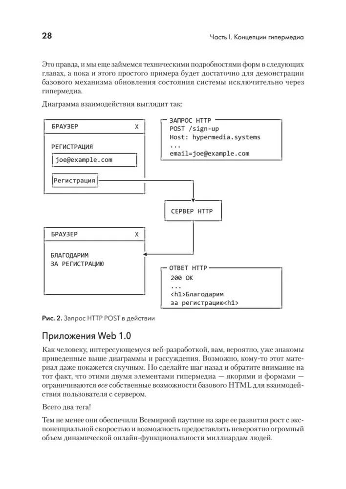 Hypermedia-разработка. htmx и Hyperview