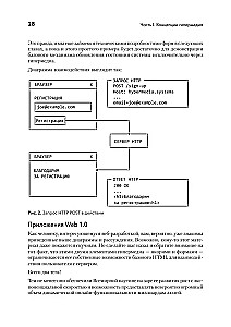 Hypermedia Development. htmx and Hyperview