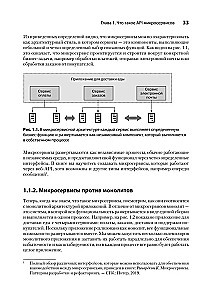 Microservices and API