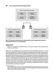 Microservices and API