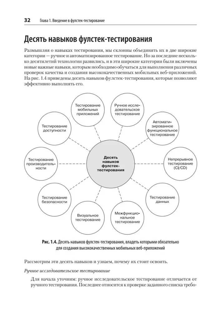 Фулстек-тестирование