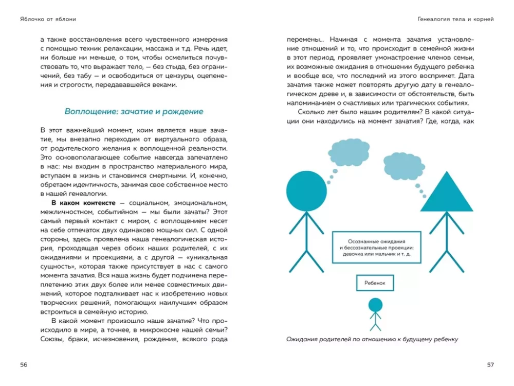 Яблочко от яблони. Как прошлое твоего рода влияет на твое настоящее