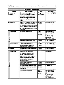 Энциклопедия признаков и интерпретаций в проективном рисовании и арт-терапии