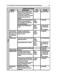 Энциклопедия признаков и интерпретаций в проективном рисовании и арт-терапии