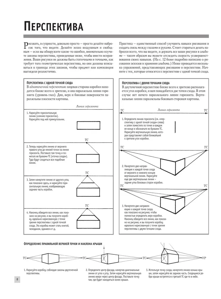 The Basics of Drawing