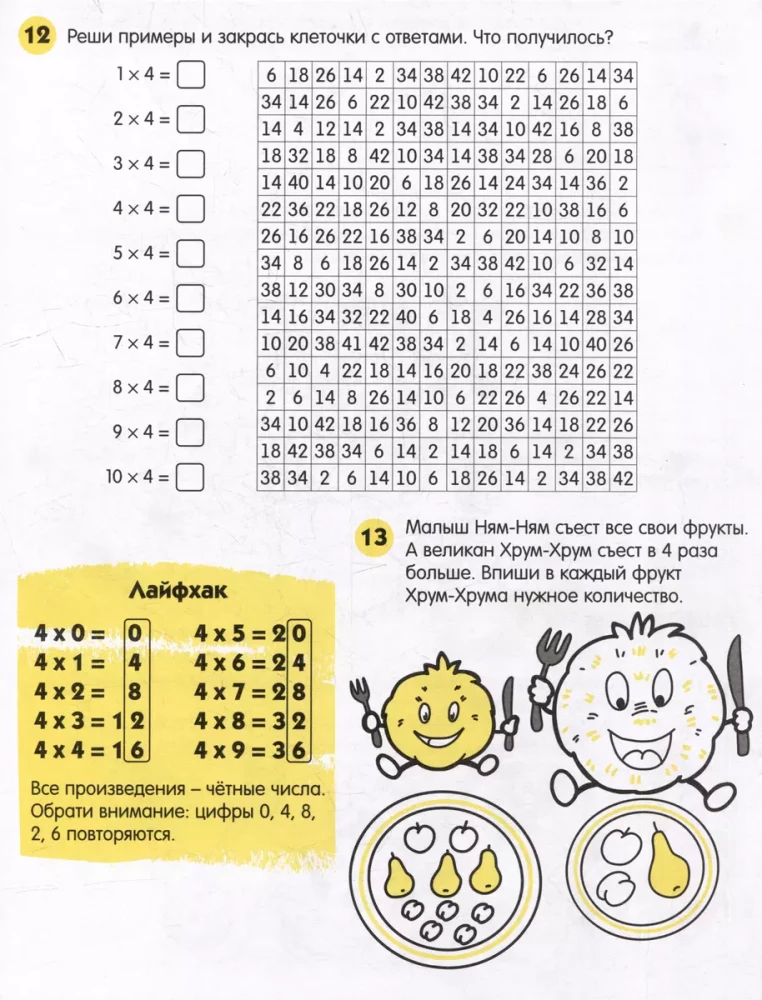 Multiplication Table. 11 Life Hacks to Remember It Easily