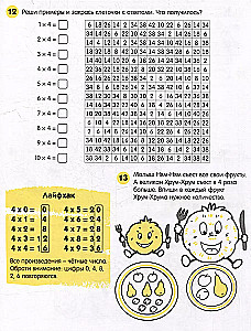 Multiplication Table. 11 Life Hacks to Remember It Easily