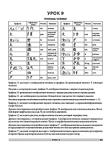 В первый класс с китайским: Самоучитель. Китайский язык для начинающих + Китайский язык. Обучающие прописи