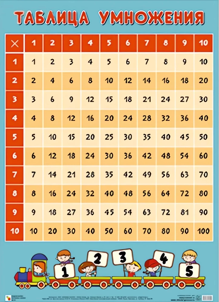 Educational Posters. Multiplication Table