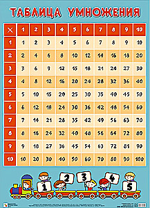 Educational Posters. Multiplication Table