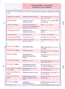 German Language. The Entire School Course in Tables