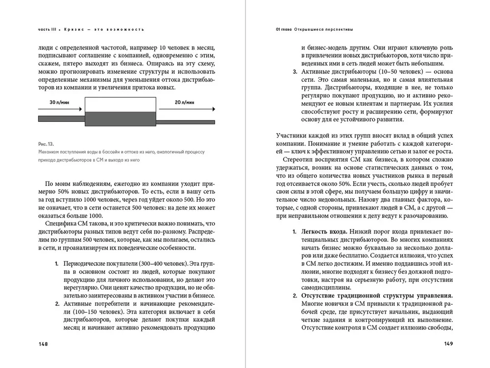 Стань МЛМ-лидером: Эффективная структура за два года