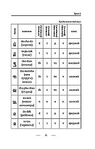 Thai for Beginners