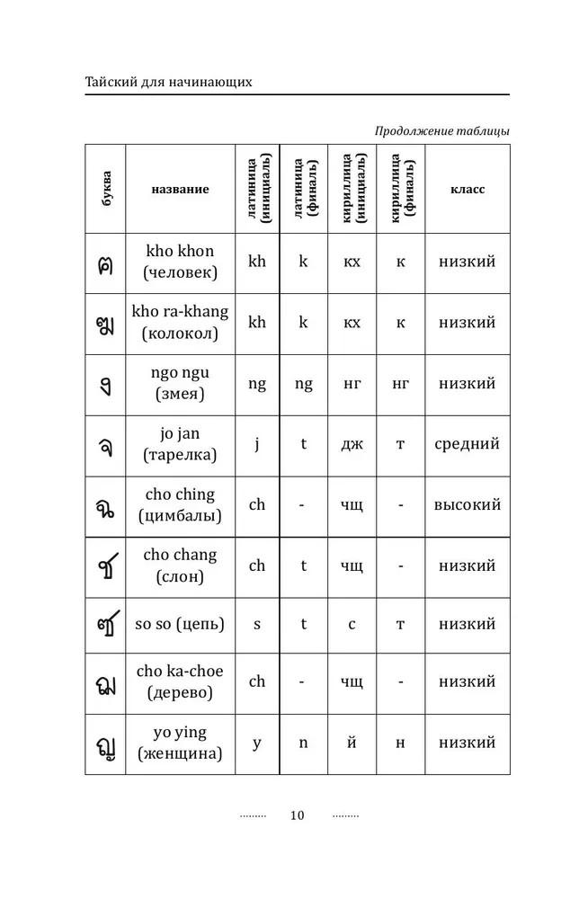 Thai for Beginners