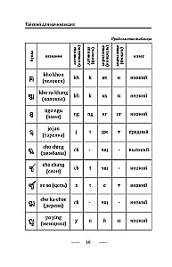 Thai for Beginners