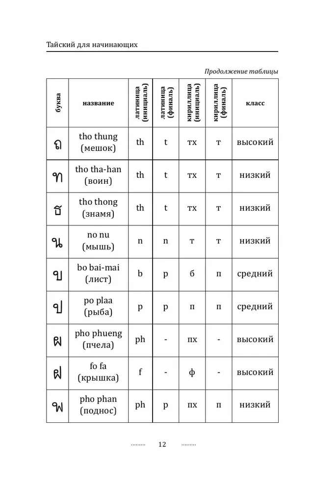 Thai for Beginners