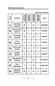 Thai for Beginners