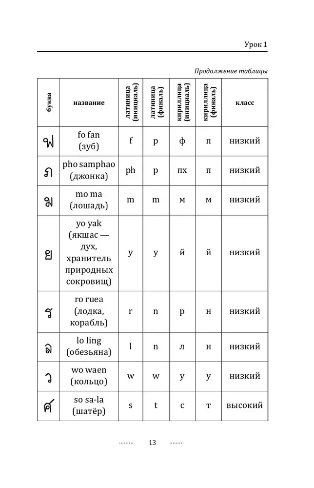 Thai for Beginners