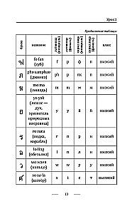 Thai for Beginners