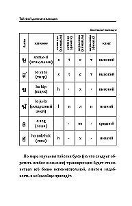 Thai for Beginners