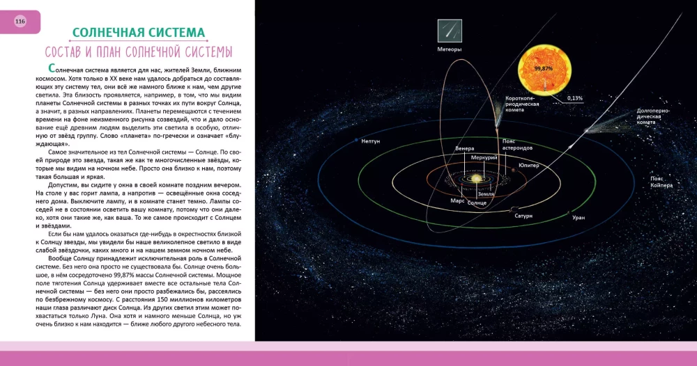 Space. Complete Encyclopedia