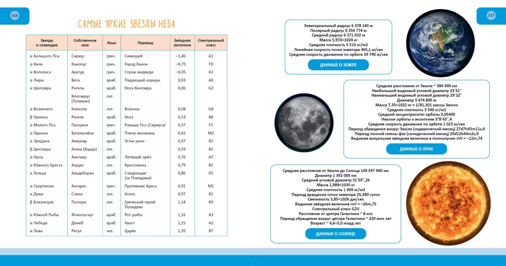 Space. Complete Encyclopedia