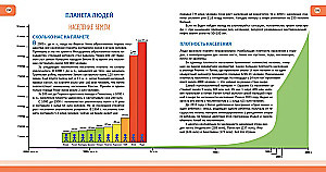 Человек. Полная энциклопедия