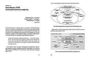 Проектное управление: как правильно делать правильные вещи