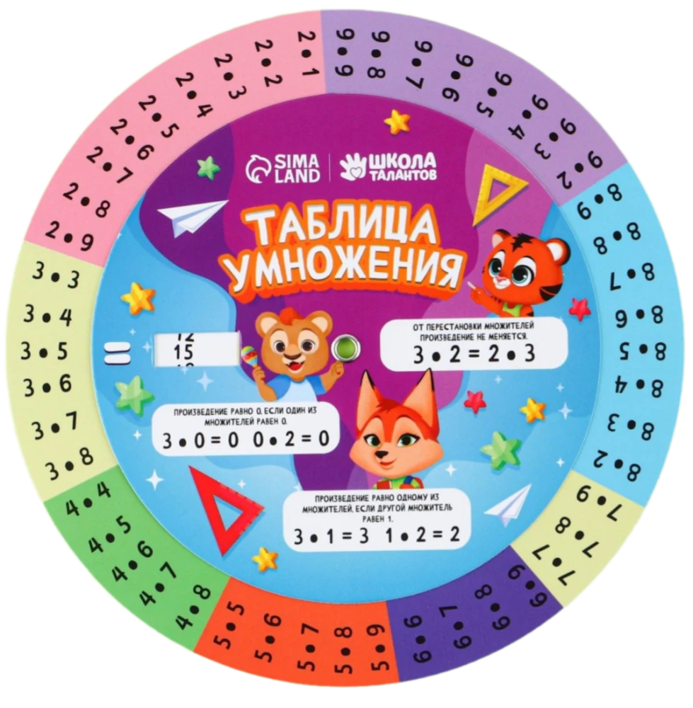 Rotating Cheat Sheet. Multiplication Table