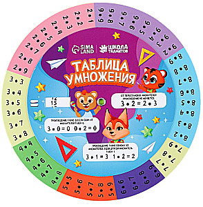 Rotating Cheat Sheet. Multiplication Table