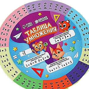 Rotating Cheat Sheet. Multiplication Table