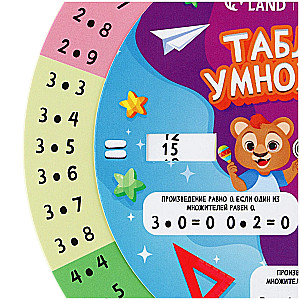 Rotating Cheat Sheet. Multiplication Table