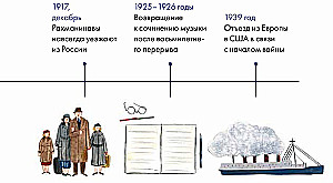 Чему я могу научиться у Сергея Рахманинова