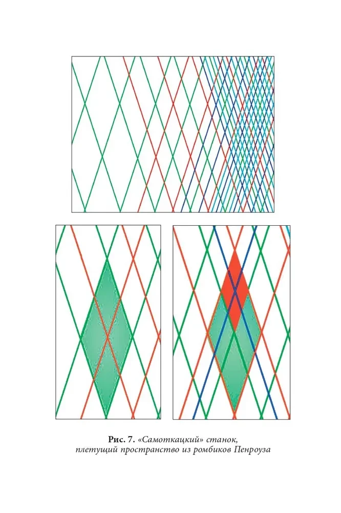 Quantum Biomechanics of the Body. Methodology for Health of the Musculoskeletal System. Part 2