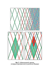 Quantum Biomechanics of the Body. Methodology for Health of the Musculoskeletal System. Part 2