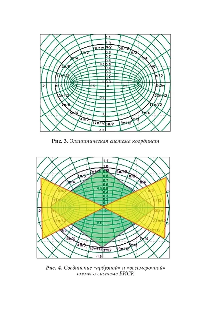 Quantum Biomechanics of the Body. Methodology for Health of the Musculoskeletal System. Part 2