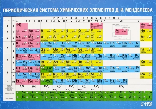 Плакат обучающий - Таблица Д.И.Менделеева