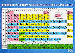 Learning Poster - D.I. Mendeleev's Table